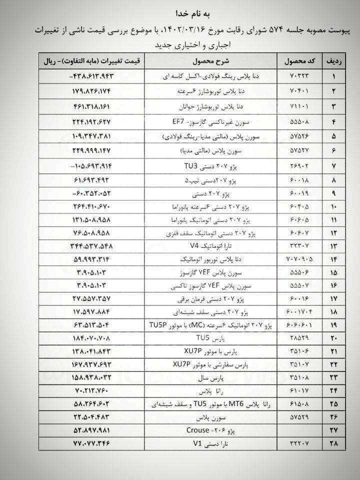 قیمت خودرو